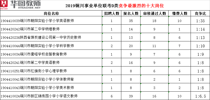 铜川市人口数量_铜川 加快消除 大班额 努力提升教育质量(2)