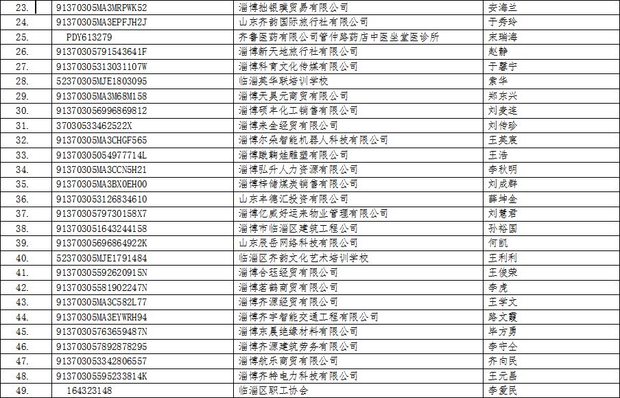 临淄人口_详情公布 临淄常住人口649160