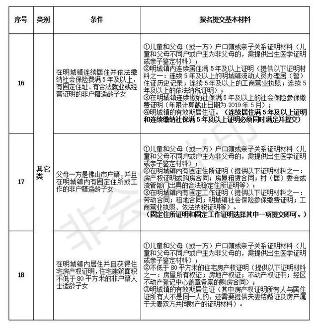 常住人口时间界定_上海限购政策退出时间定了