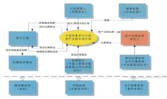 金融产品有哪些