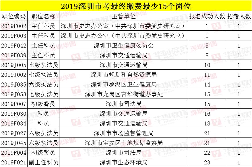 人口出去表格_人口普查表格图片(2)