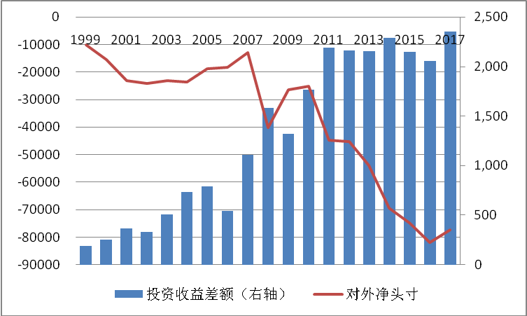 净负人口是什么意思_常住人口登记卡是什么(3)