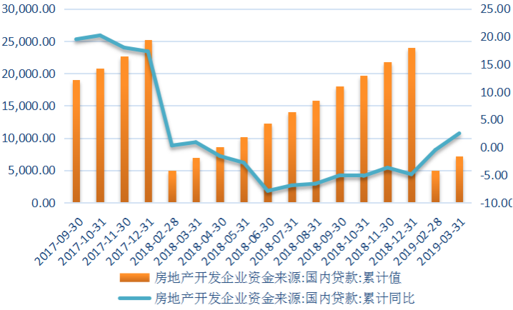 单位GDP贷款_银行贷款图片(3)