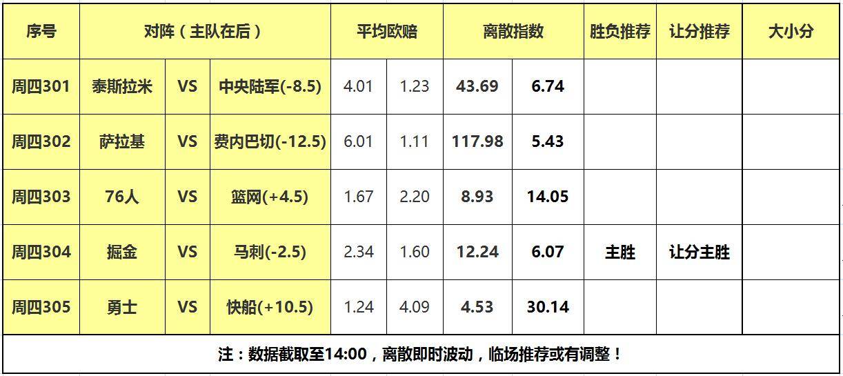 球队gdp(3)