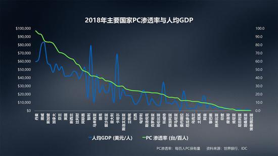 在哪里可以查看电脑gdp_今天起哈尔滨小学初中新生进行电脑随机分班