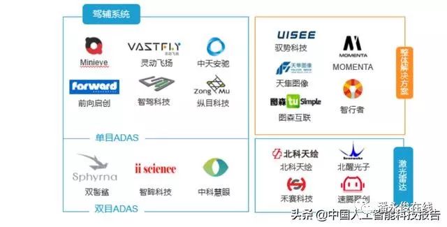 城市平均人口密度_温哥华人口密度全加最高(2)