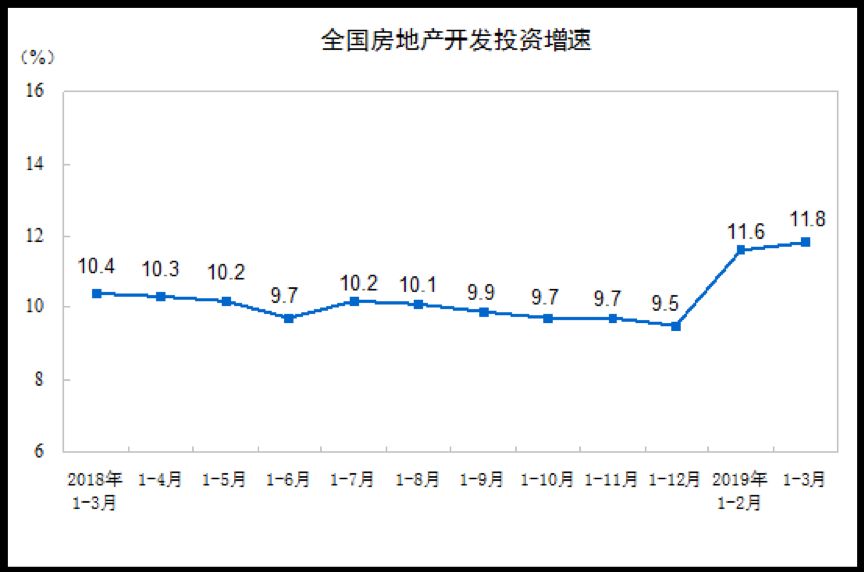 建筑企业的收入计入gdp吗_建筑业带动GDP(2)