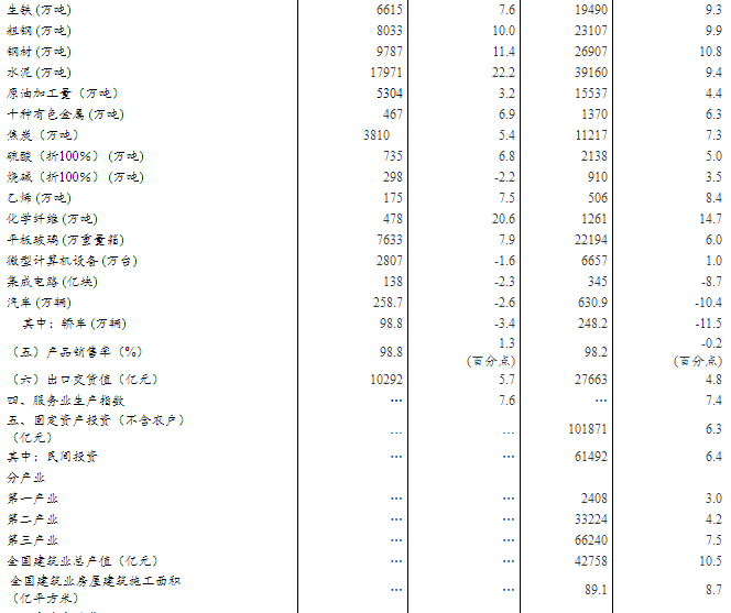 什么项目该计入gdp_以下哪些计入GDP(2)