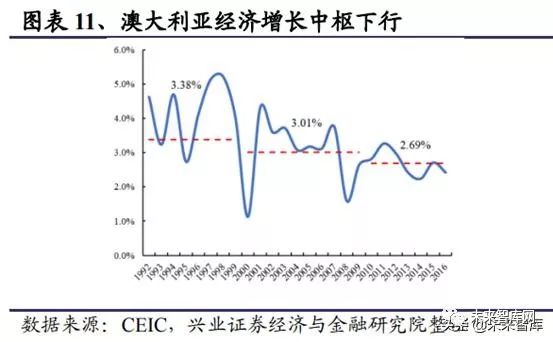 GDP等于一二三产业产值吗_行业资讯(3)