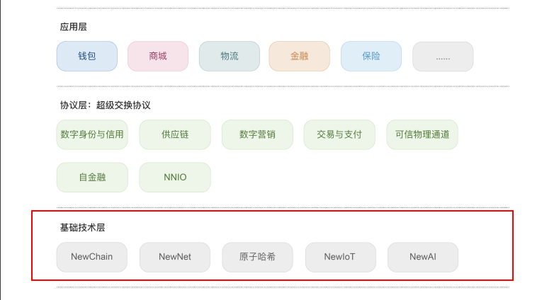 火币二期项目Newton：项目前期参与者谁跑得快谁回本多的残酷考