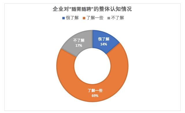 招聘定义_概念店招聘图片(4)