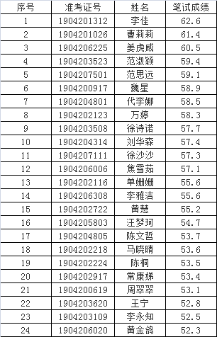 砀山人口最新人口_你知道砀山多少人吗 咱砀山人口是...居然在安徽排名26(3)