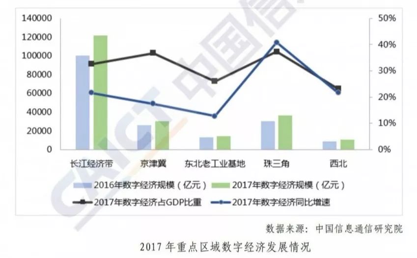 1987中国GDP经济总量排名_1950中国gdp总量排名