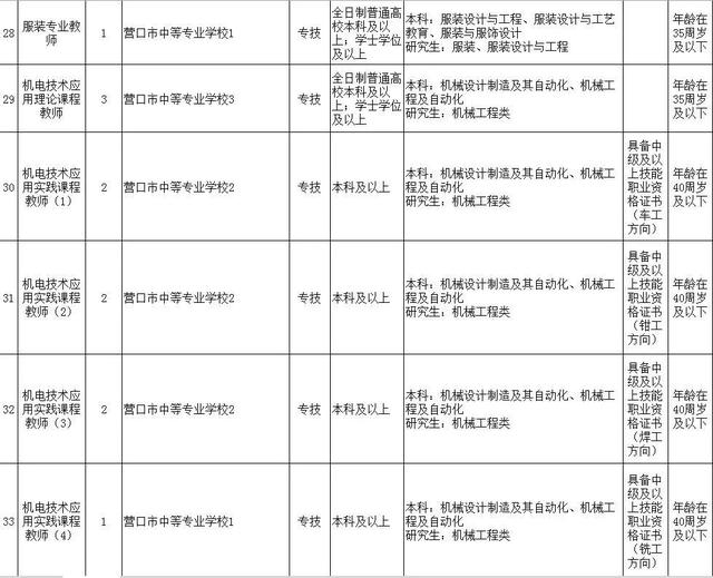 鲅鱼圈最新人口_营口鲅鱼圈图片(3)