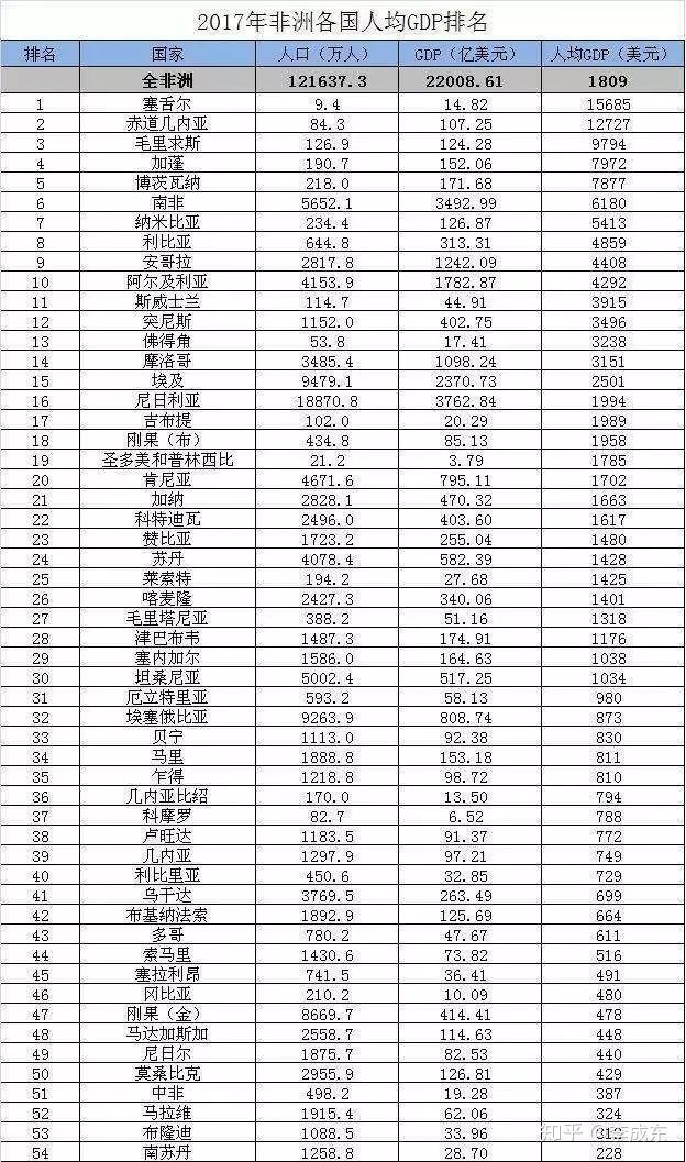 非洲国家人口排行_世界各国实力大排名 终于找到最全的了 国家(3)