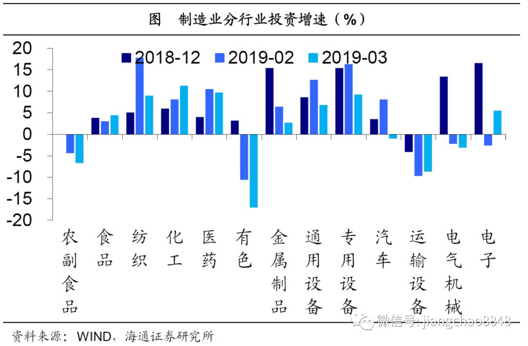 外网评论谈一季度gdp_美国GDP 谁在还账,谁在填坑 美国二季度GDP数据点评(3)