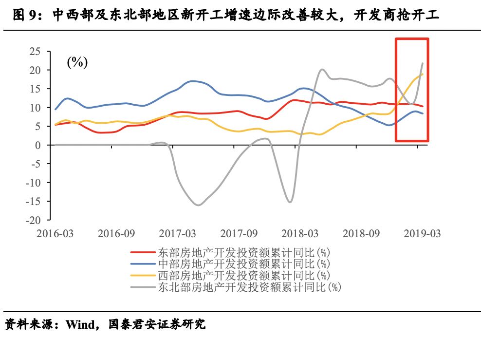 烟台gdp增速预测_三 四季度GDP增速预测 最大贡献因素已消失