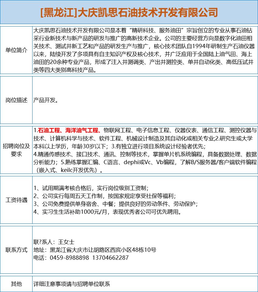 石油地质招聘_黄页88高清图片(4)