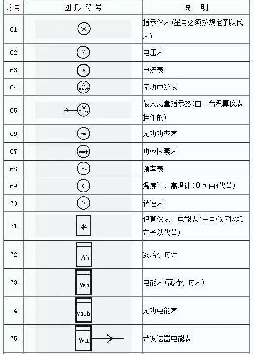 最全的电气工程图形符号,送给优秀的电气工程师