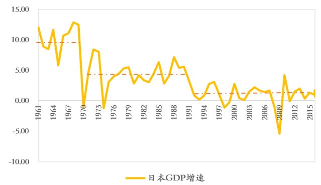 98年gdp_亚洲 1998年人均gdp图