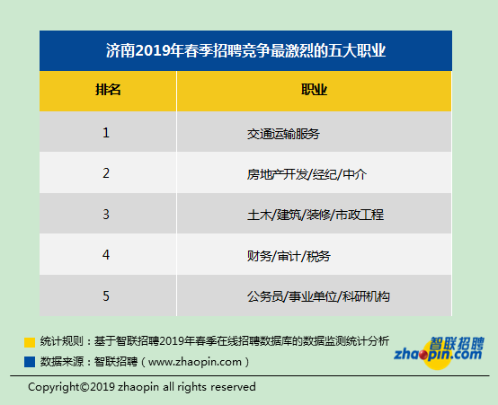 智联招聘 济南_智联招聘(3)