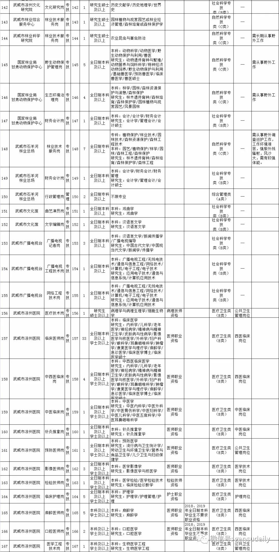 金昌招聘信息_最新招聘求职信息(3)