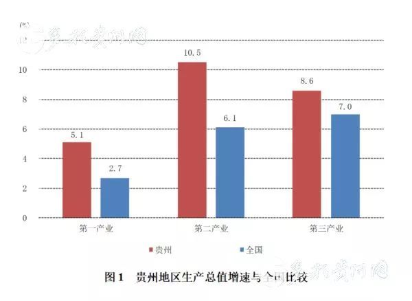 六盘水一季度gdp_贵州遵义与安徽安庆,两者论一季度GDP,谁更强