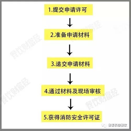 营业执照到底要怎么办理？餐厅营业执照的详细办理流程,开餐厅所需证件办理详细流程!建议收藏!(图7)