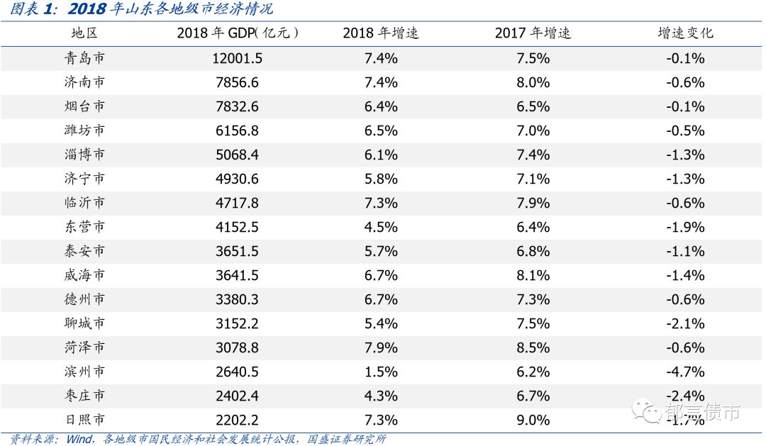 枣庄市各区县gdp统计数据_刚刚,山东17市 临沂各县区GDP最新数据出炉 快看你的家乡排在哪