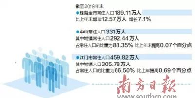 珠三角总人口_一线、新一线城市流动人口图谱公布:成都、西安10年“倍增”