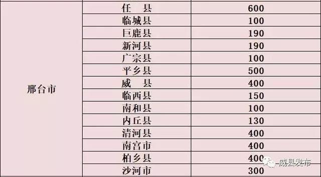 河北威县人口_河北威县最新规划图