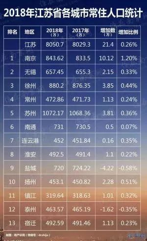 宜兴人口_厉害了 宜兴超过13万人都在做同一件事