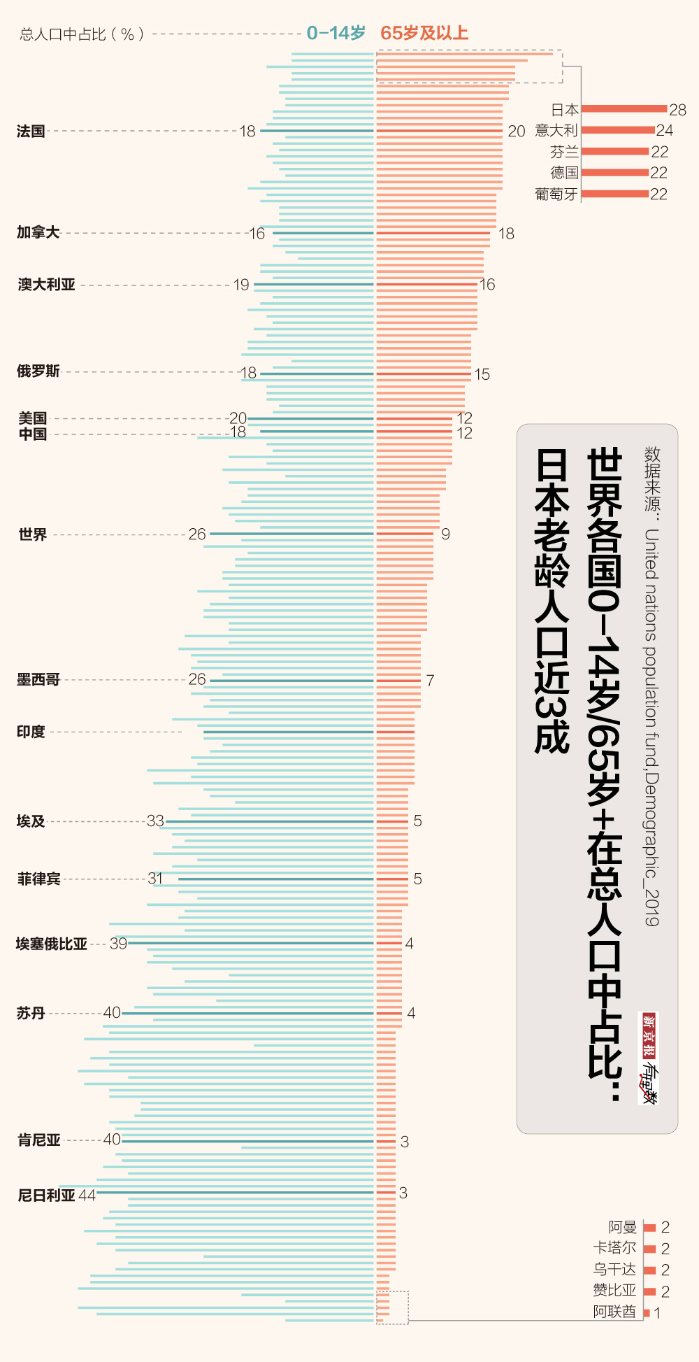 人口老龄化的案例_人口老龄化