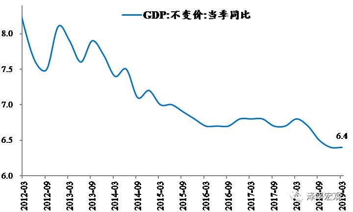 一季度解读gdp_下滑6.8 深度解读一季度经济数据(3)