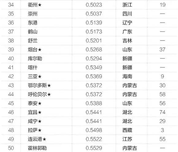 中国现有多少人口_中国人口报告2020 少子老龄化挑战(3)