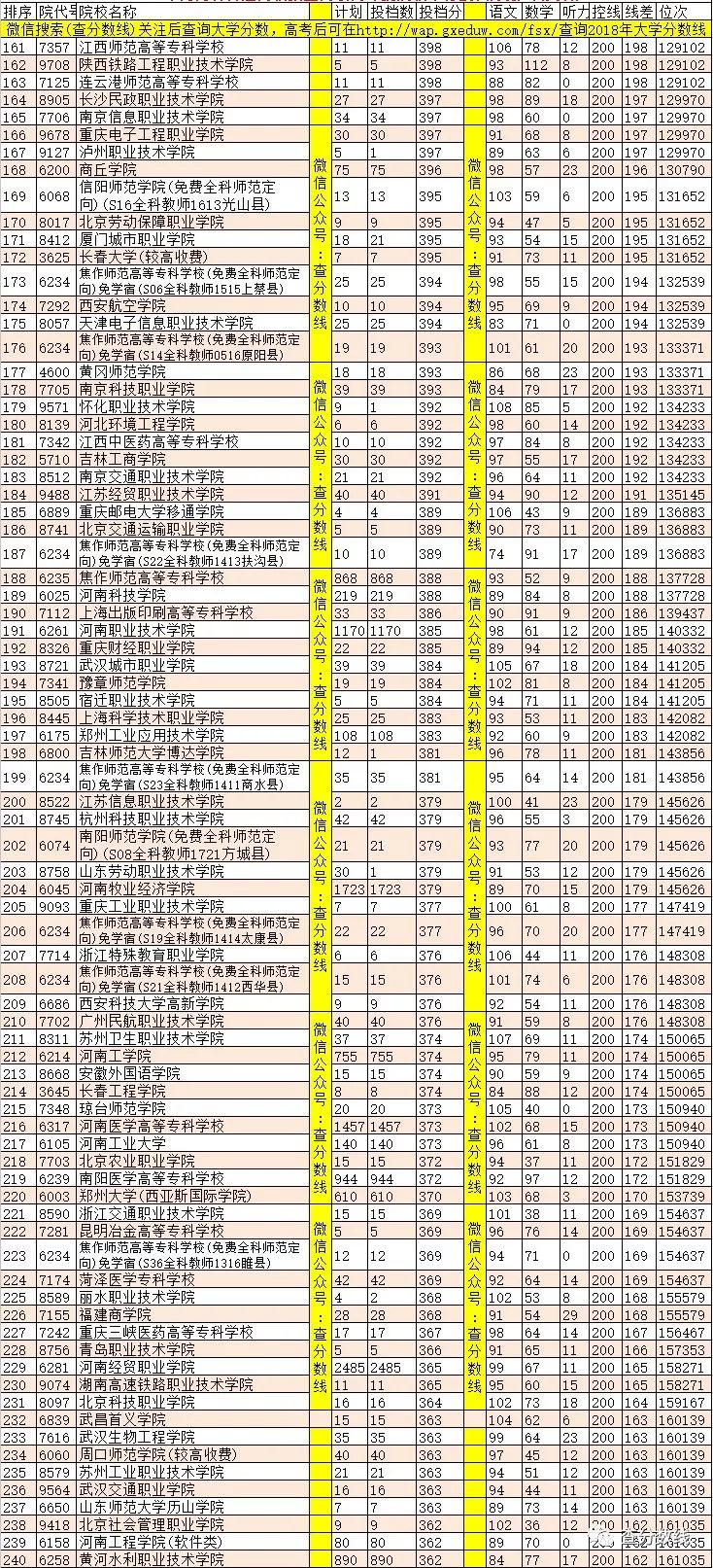 河南人口数量2018_全国2018出生人口图谱 广东 最能生 山东 佛系(2)