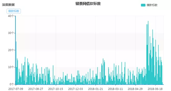 上海公安人口管理直播_上海地铁与人口分布图