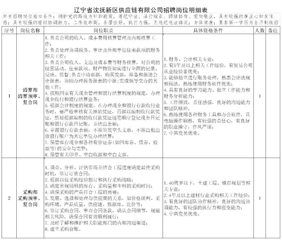 现在沈抚新区经济总量和人口_沈抚新区恒大养生谷