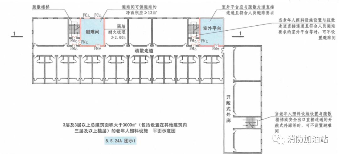 行业关注新规中最全面的老年人照料设施消防解读