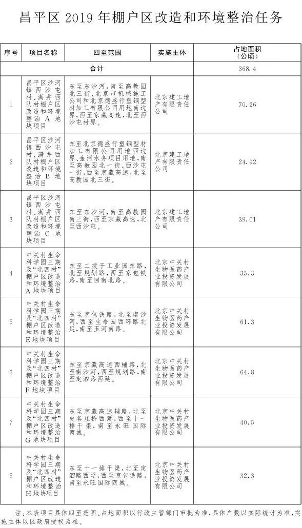 昌平户籍人口_昌平派出所户籍电话(3)