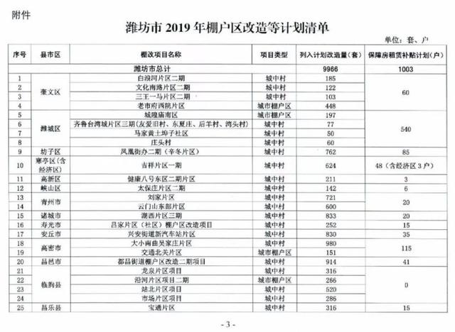 2019年潍坊常住人口_潍坊风筝(3)