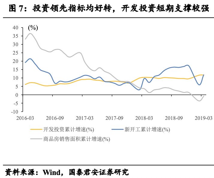 烟台gdp增速预测_三 四季度GDP增速预测 最大贡献因素已消失