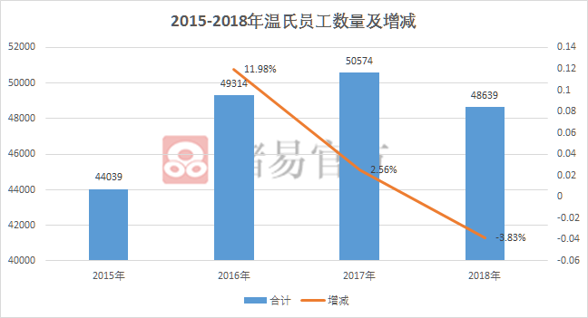 关于人口增减_户口本人口增减页图片(2)