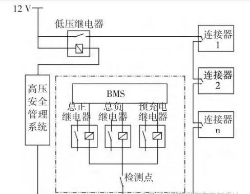 干货丨电动汽车高压电气系统详解_搜狐汽车_搜狐网