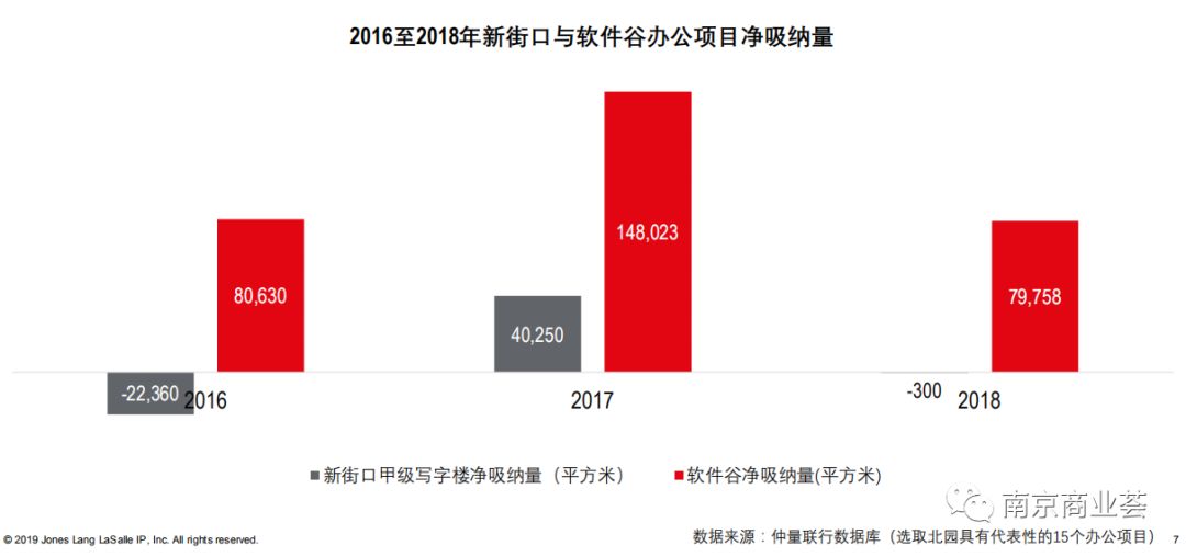 南京软件谷gdp_太形象 南京十二时辰