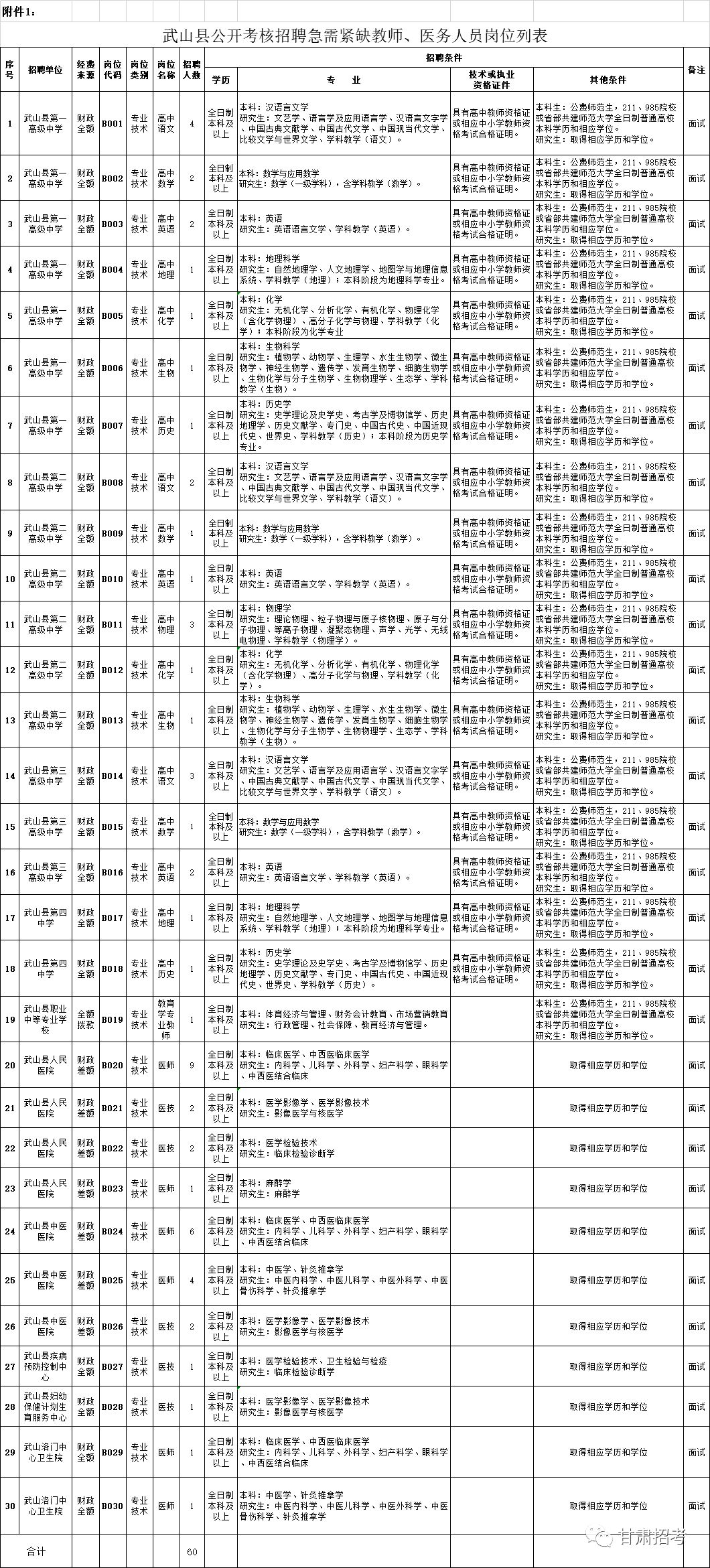 武山县人口多少_武山县水帘洞图片(2)