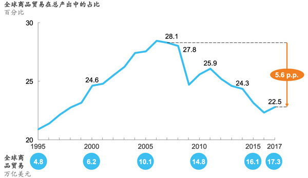 台湾gdp贸易额_美媒 数 说中国70年经济崛起 世界对中国依存度上升(2)