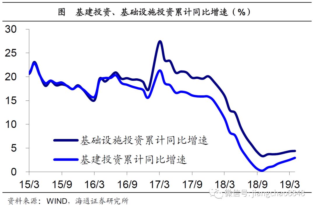 宏观经济分析的总量分析法_swot分析法自我分析图(3)