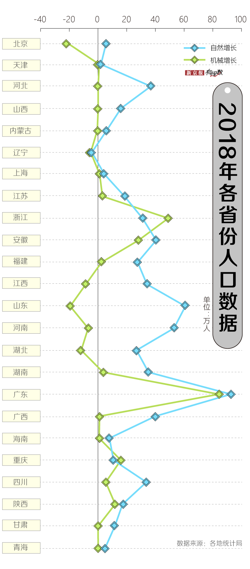 劳动人口和总人口_中国人口总人口预测(3)