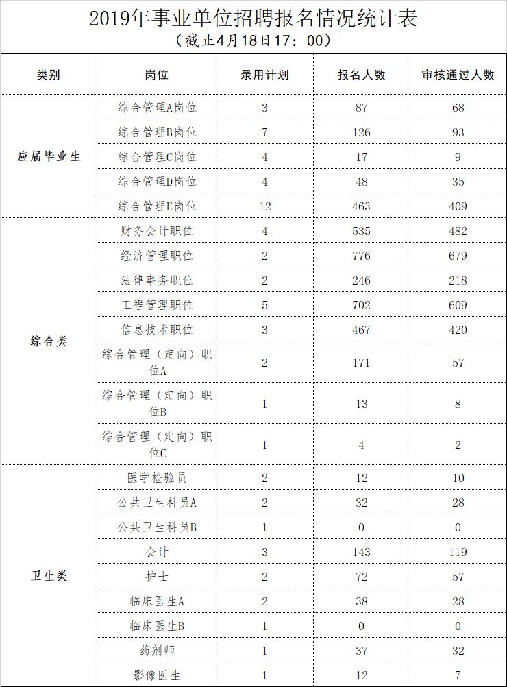 烟台人口数_烟台多少人口